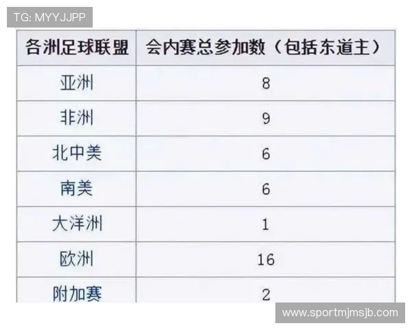 2026世界杯预选赛分组公布后,关注重点球队的赛程安排与晋级难点分析