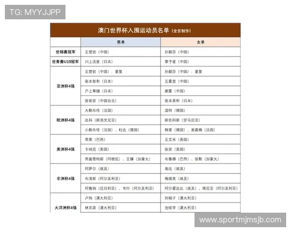 2026年世界杯48强球队详细名单及晋级路径全解析