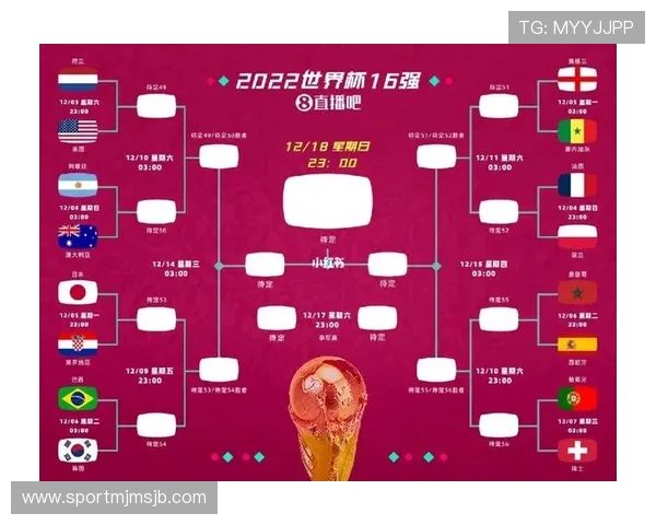 2026年世界杯分组晋级指南：如何预测各队晋级形势与策略