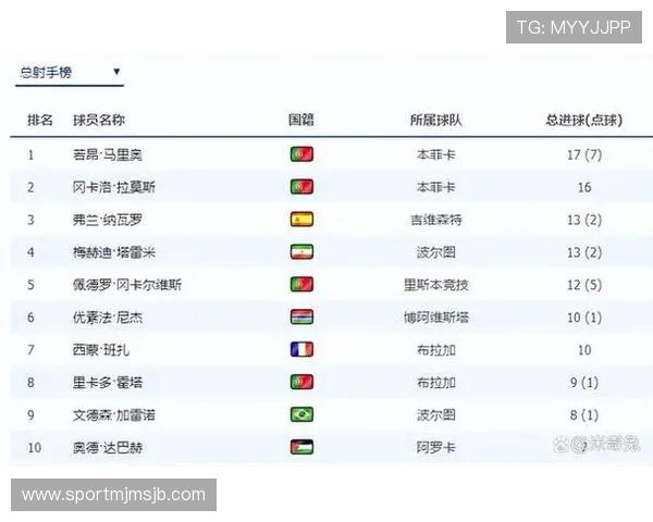 2026年世界杯晋级国家有哪些主要竞争对手和晋级机会