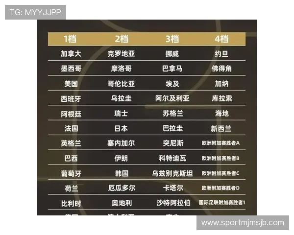 2026年世界杯已出线名单最新消息,详细介绍各国晋级情况及赛程安排