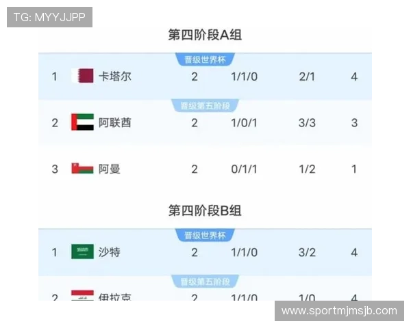 2026年世界杯预选赛各洲分组情况及赛程安排,预测晋级名额与比赛焦点