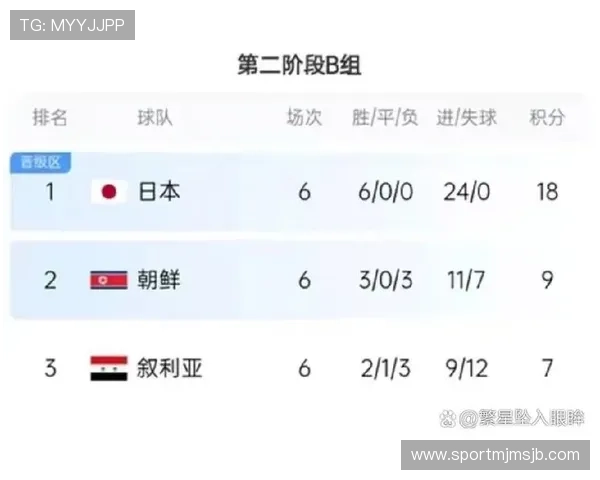 2026年美加墨世界杯参赛国家全部名单及其晋级资格解读