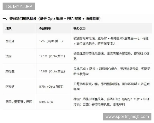 2026美加墨世界杯冠军预测：专家详解夺冠热门球队的潜力与战术布局