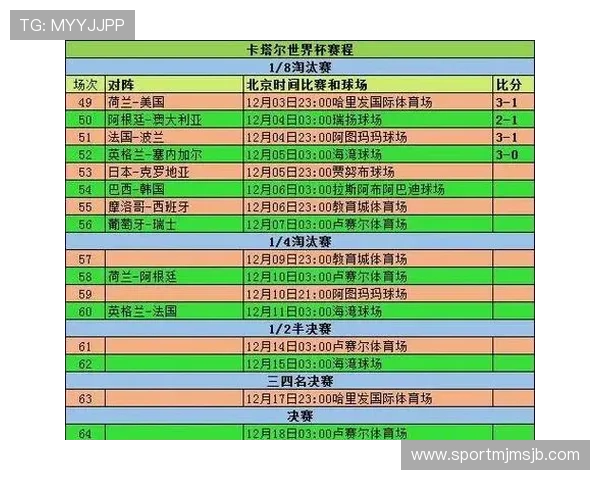 26年世界杯小组赛规则详解，涵盖赛程安排、晋级标准及赛制变化