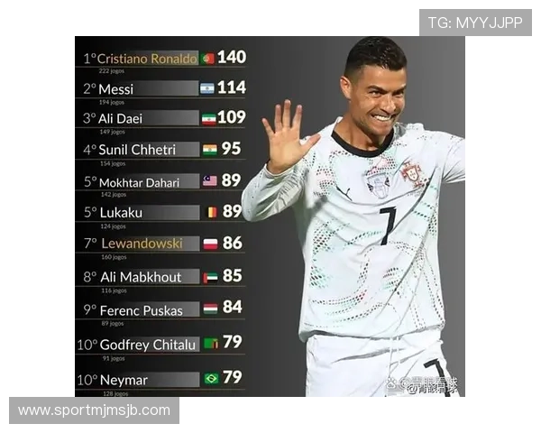 世界杯历史射手榜前十名的得分纪录及其背后的精彩故事 世界杯历史射手榜前十名的得分纪录及其背后的精彩故事