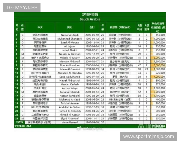 2026年世界杯亚洲区积分榜最新排名情况全面解析与未来走势预测 2026年世界杯亚洲区积分榜最新排名情况全面解析与未来走势预测