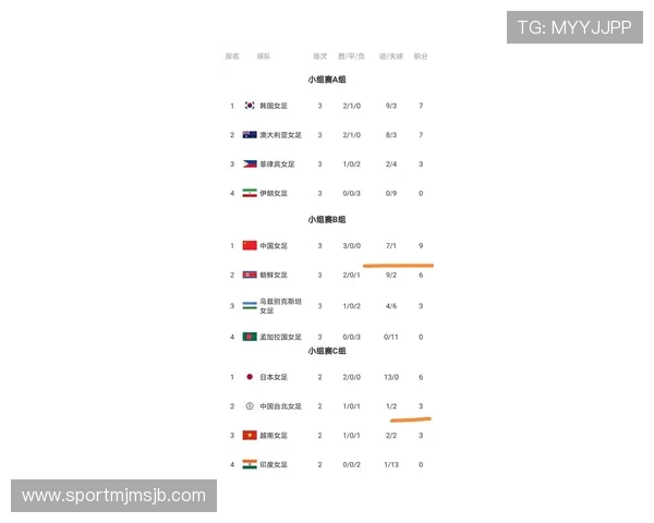 2026年世界杯亚洲区预选赛最新积分排名情况全面解析