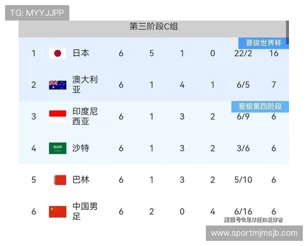 2026年世界杯正赛赛制将如何影响球队晋级路径与比赛策略分析