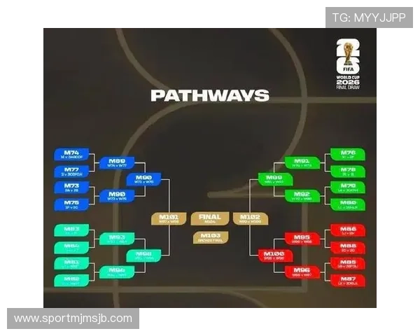 2026年世界杯赛制正式出炉全面解析未来比赛结构与赛程安排