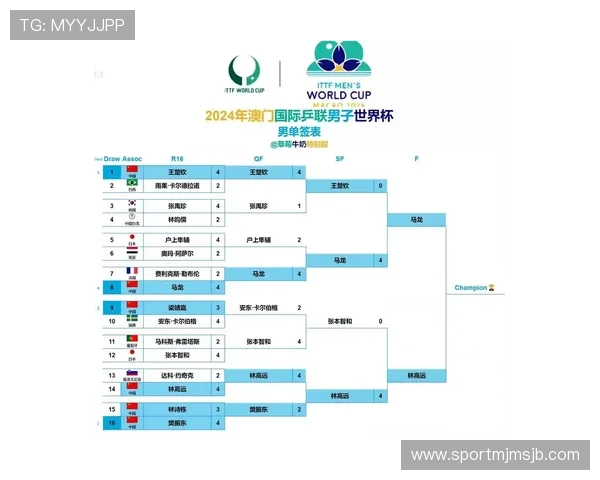2026年世界杯赛程表对阵图详细解析与最新更新信息