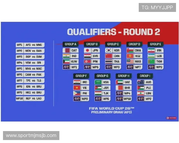 2026年世界杯预选赛亚洲区分组情况全景解析，揭示各队竞争形势与赛程安排