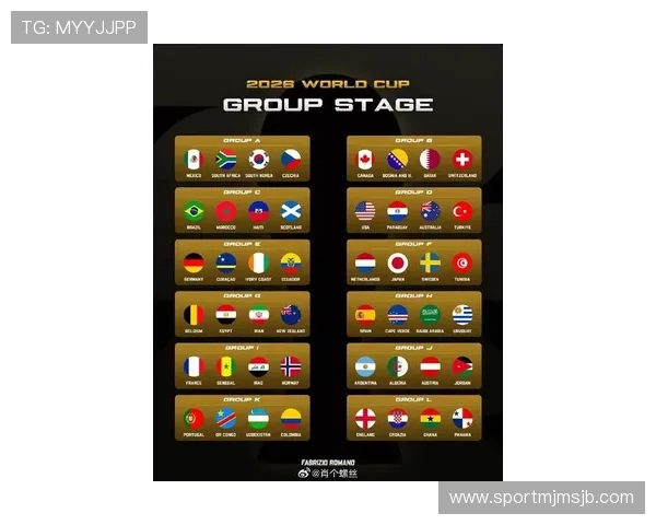 2026美加墨世界杯分组图最新版本,详细分析各组实力对比与晋级前景预测