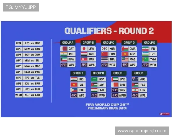 全面解析2026年世界杯预选赛分组规则的具体流程与操作细节指南 全面解析2026年世界杯预选赛分组规则的具体流程与操作细节指南