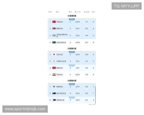 中国女足在女足世界杯中的历史成就与最新战绩总结 中国女足在女足世界杯中的历史成就与最新战绩总结