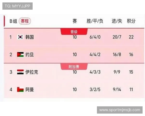 美加墨世界杯亚洲区18强赛赛程安排对比分析帮助球迷提前掌握比赛信息