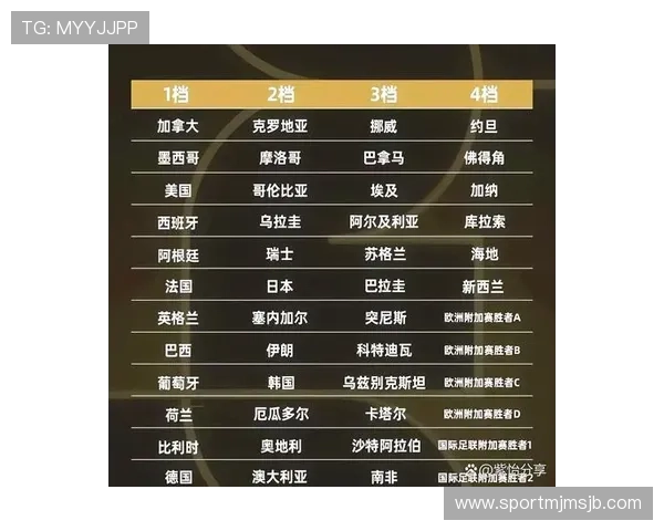 美加墨世界杯参赛名额分布变化历史及其对球队策略的影响