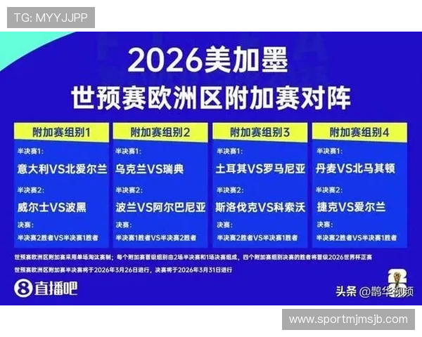 2026年世界杯详细对阵预测,分析各队可能的比赛路线和关键对决 2026年世界杯详细对阵预测,分析各队可能的比赛路线和关键对决