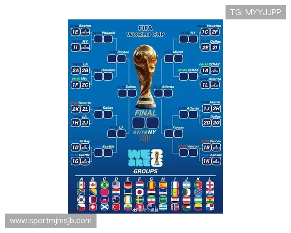 2026年美加墨世界杯48支球队分组情况及热门球队预测分析 2026年美加墨世界杯48支球队分组情况及热门球队预测分析