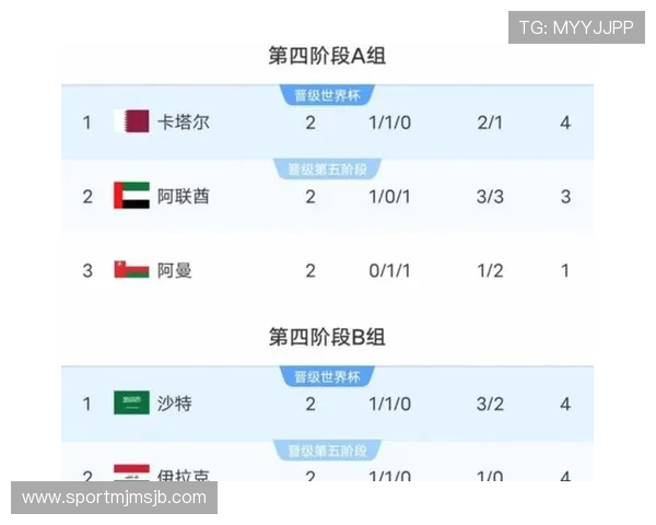 2026年美加墨世界杯分组情况详细分析与预测 2026年美加墨世界杯分组情况详细分析与预测