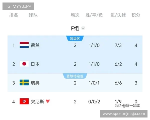 世界杯突尼斯对阵荷兰比赛实时比分最新更新,精彩瞬间全景回顾 世界杯突尼斯对阵荷兰比赛实时比分最新更新,精彩瞬间全景回顾
